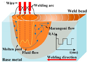 Materials 17 04479 i002