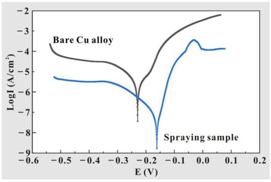 Materials 17 04485 g014