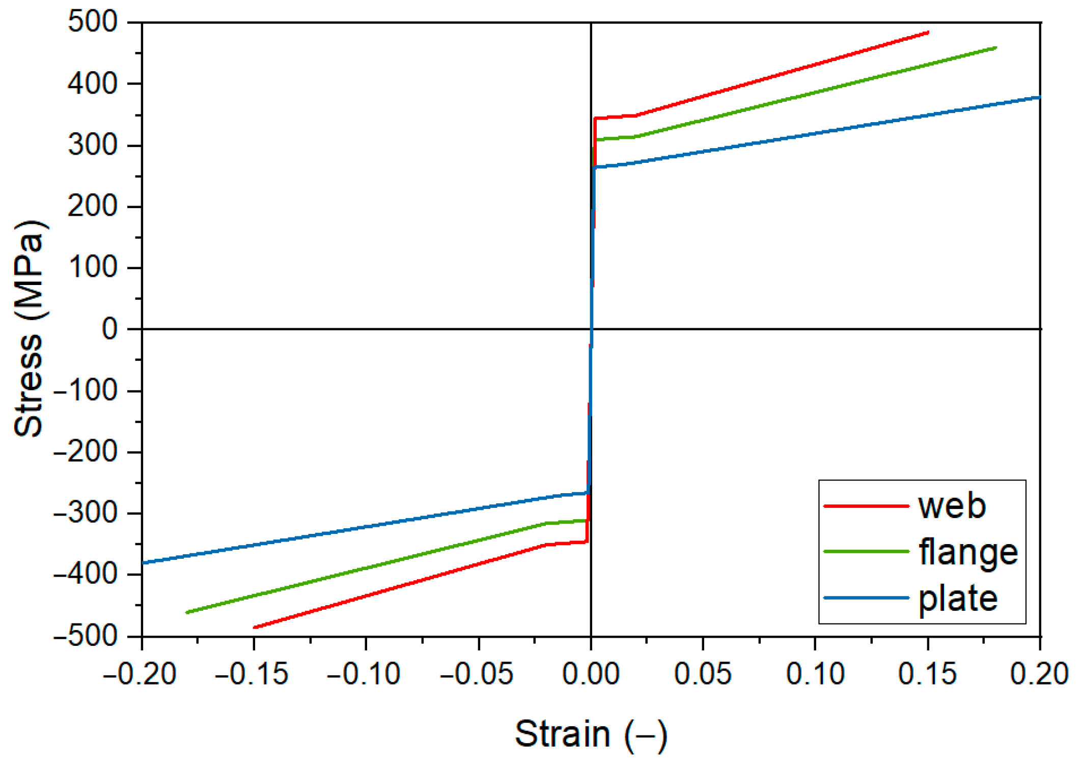 Materials 17 04510 g005 Materials 17 04510 g005