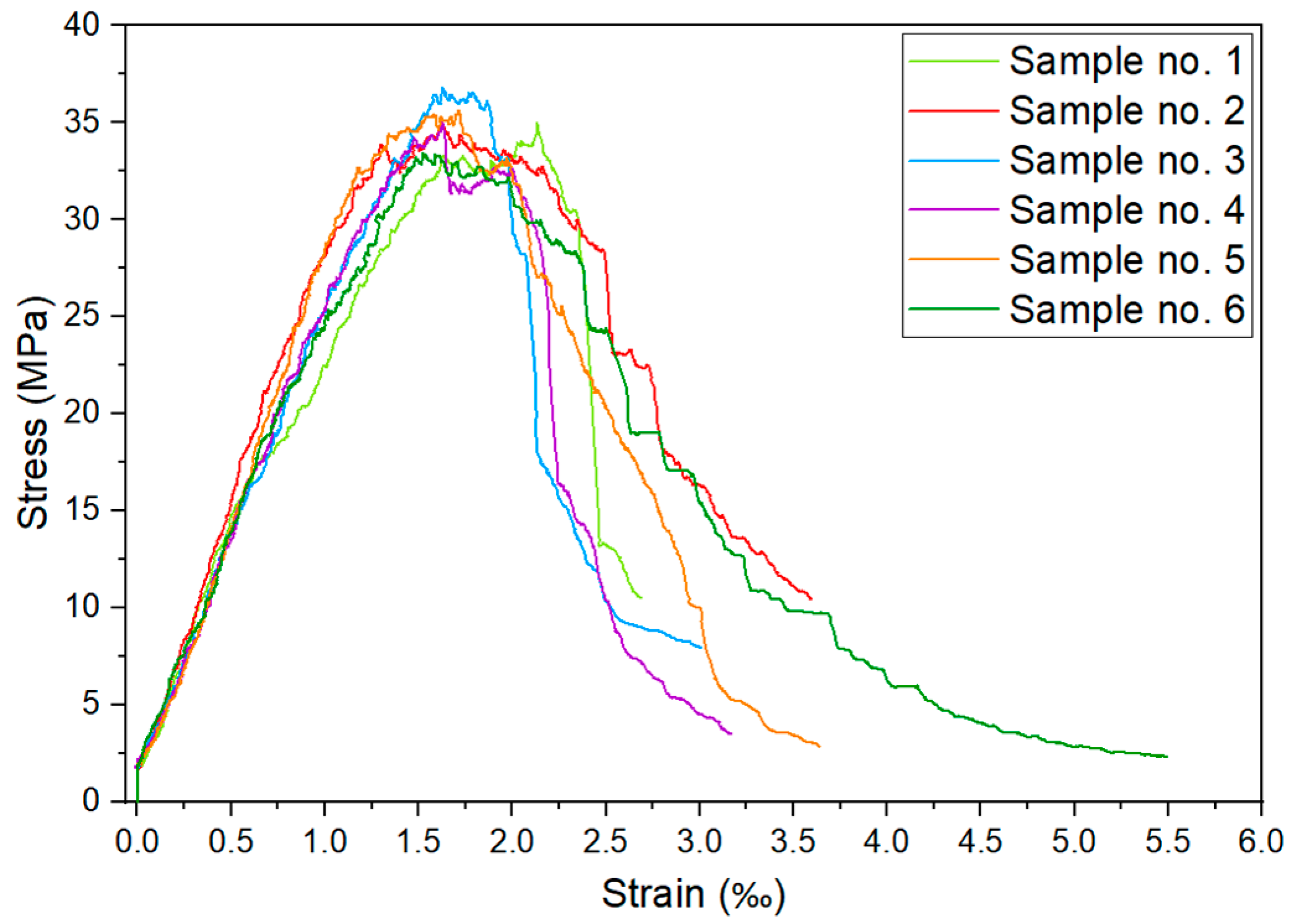 Materials 17 04510 g007 Materials 17 04510 g007