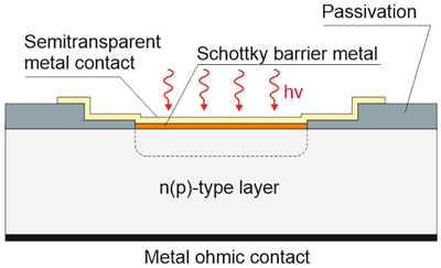 Materials 17 04522 i009