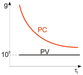 Materials 17 04522 i015