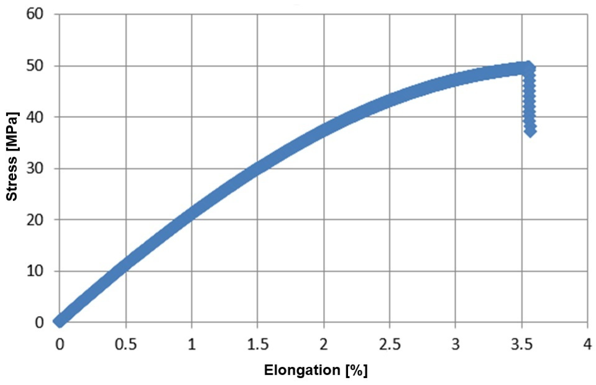 Materials 17 04528 g004