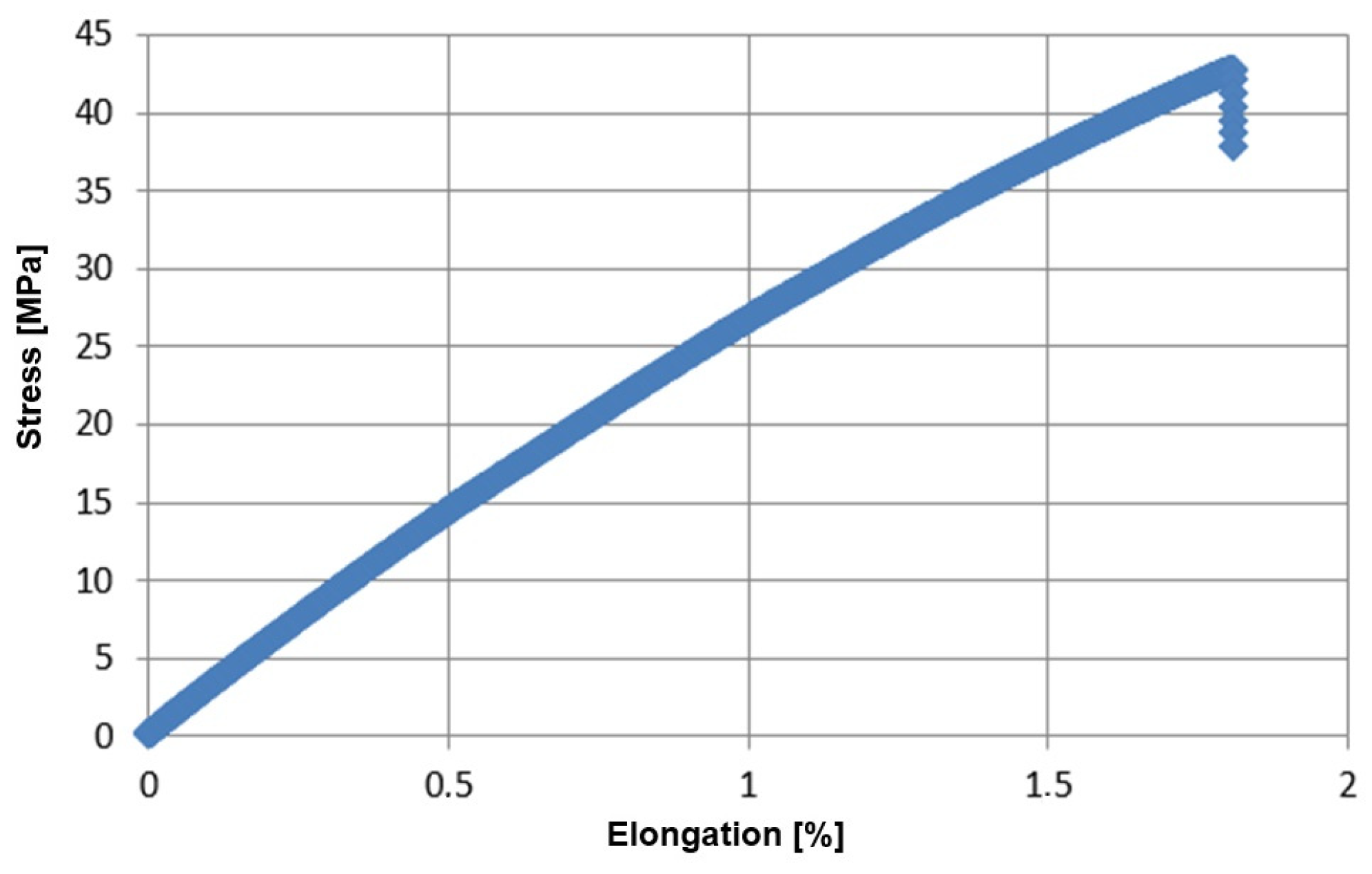 Materials 17 04528 g005