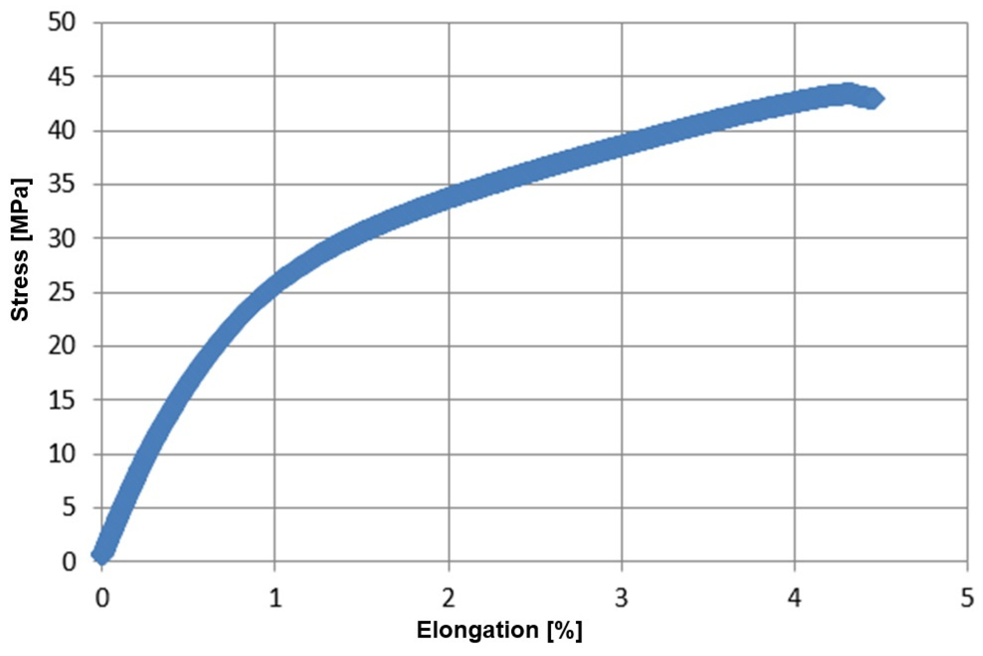 Materials 17 04528 g007