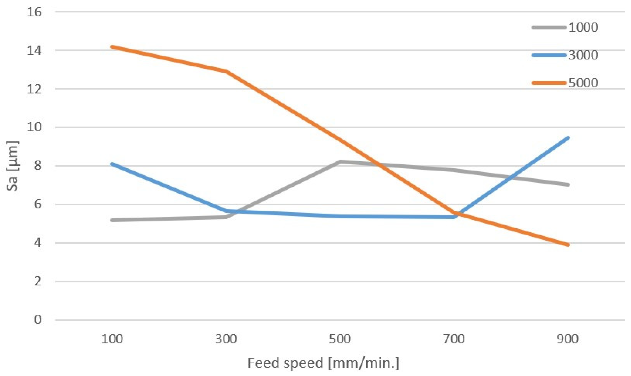 Materials 17 04528 g015