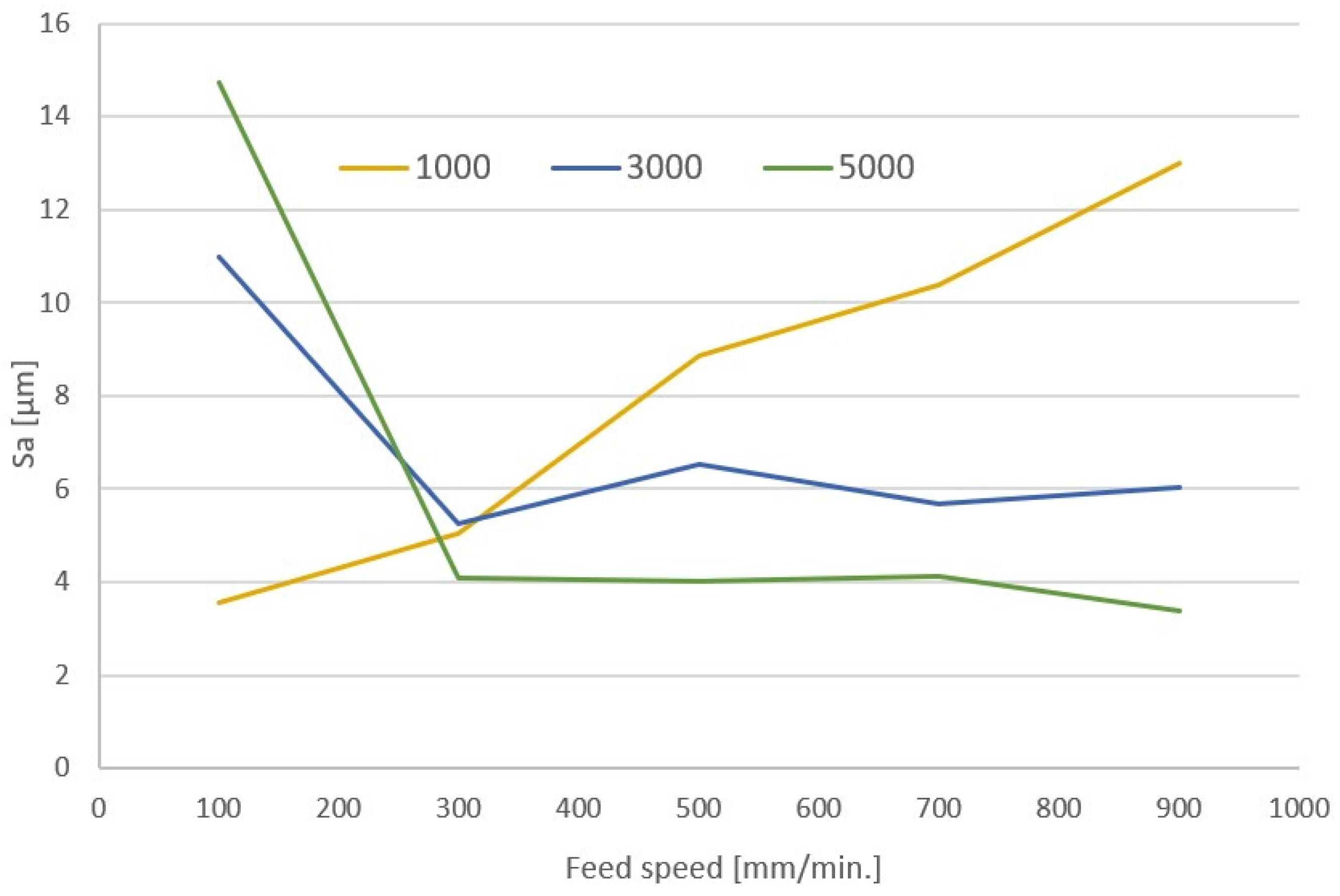 Materials 17 04528 g016
