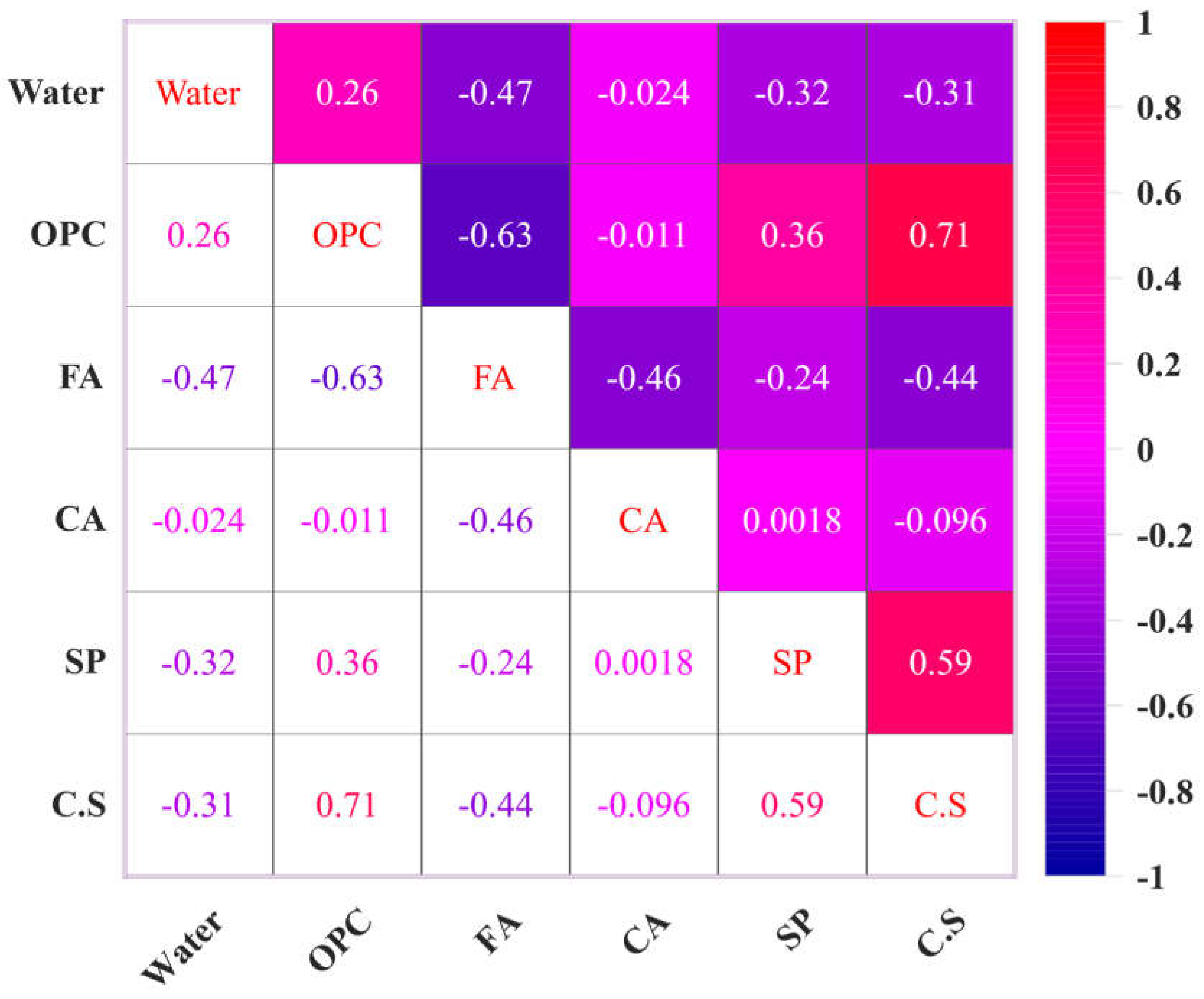 Materials 17 04533 g002
