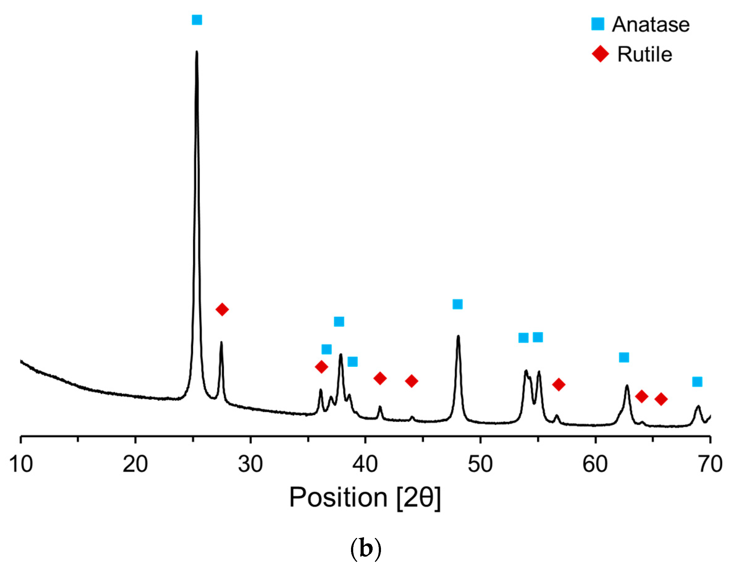Materials 17 04541 g004b