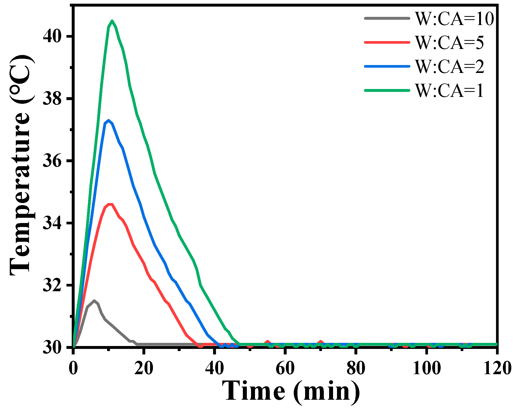 Materials 17 04542 g007