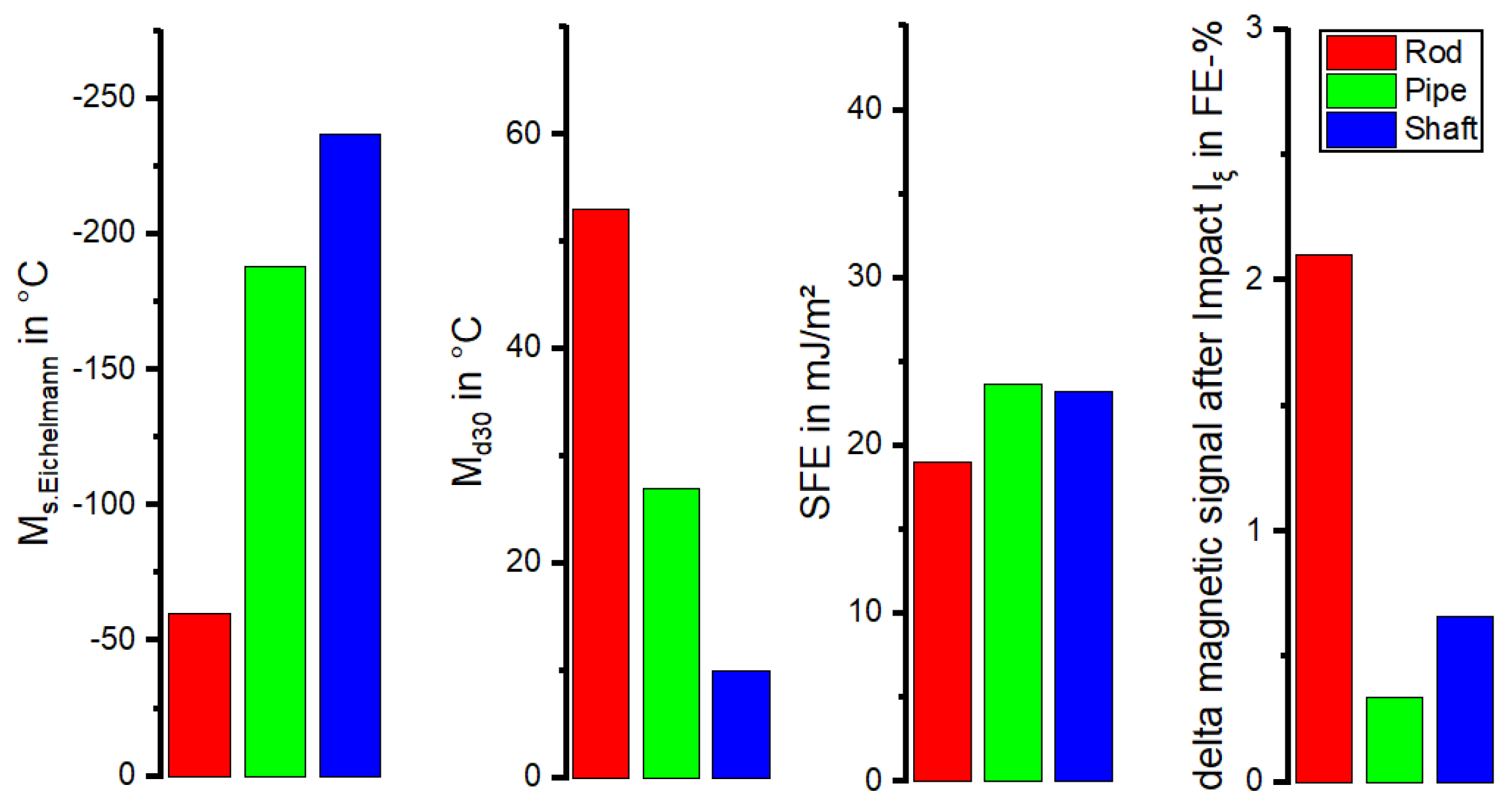 Materials 17 04543 g006