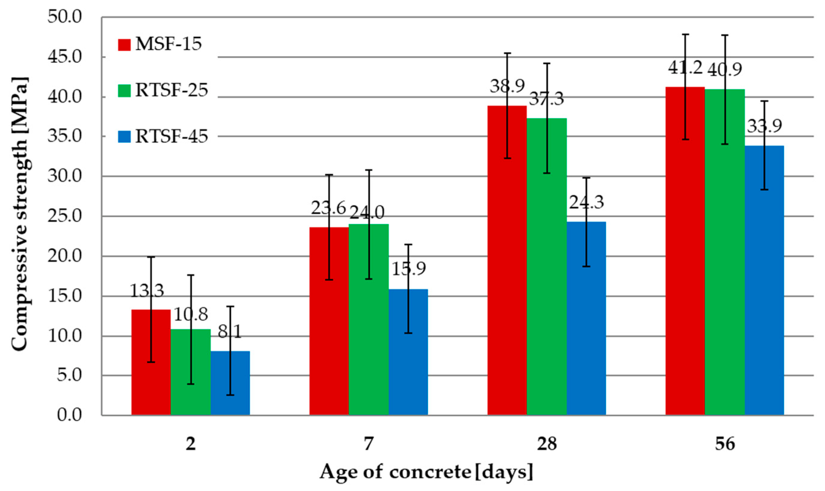 Materials 17 04554 g005