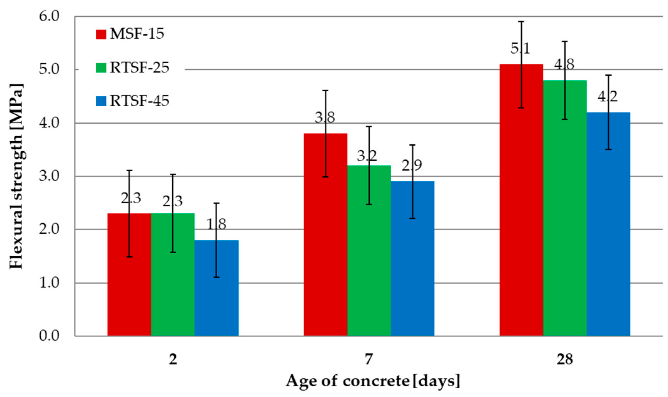 Materials 17 04554 g006