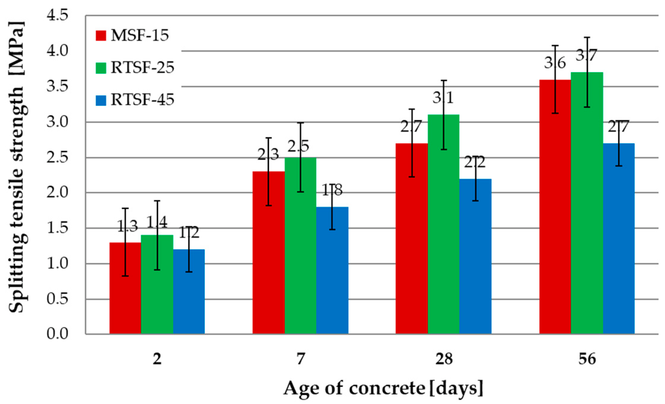 Materials 17 04554 g007