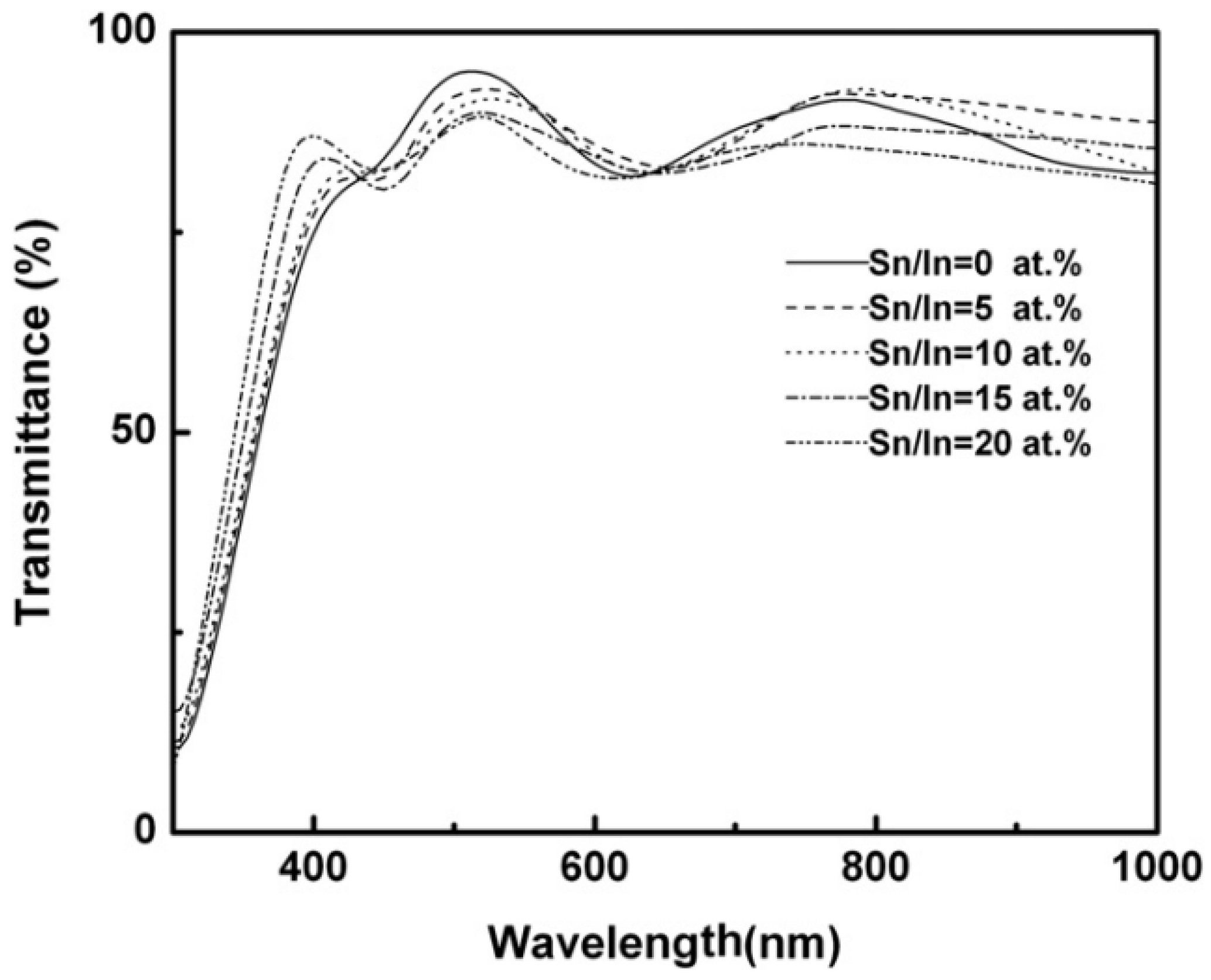 Materials 17 04559 g033