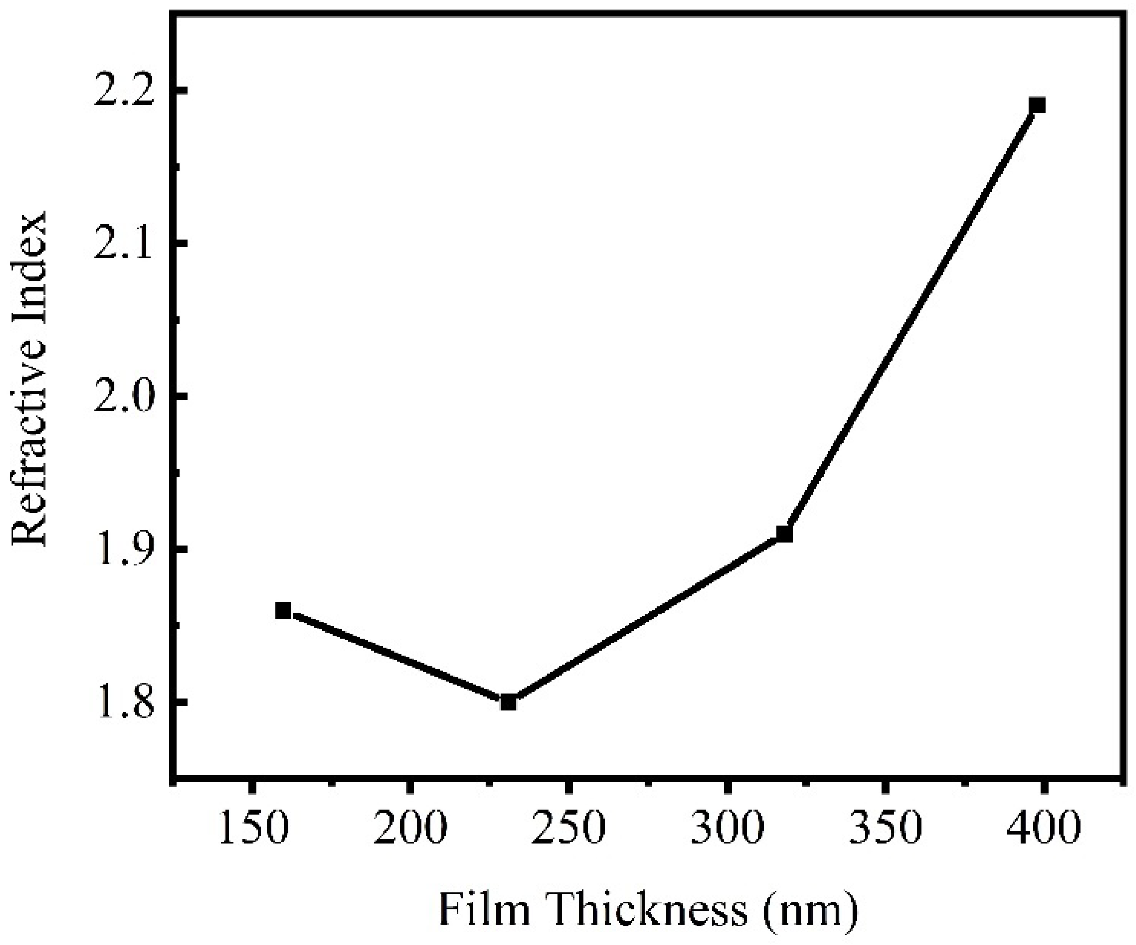Materials 17 04559 g053
