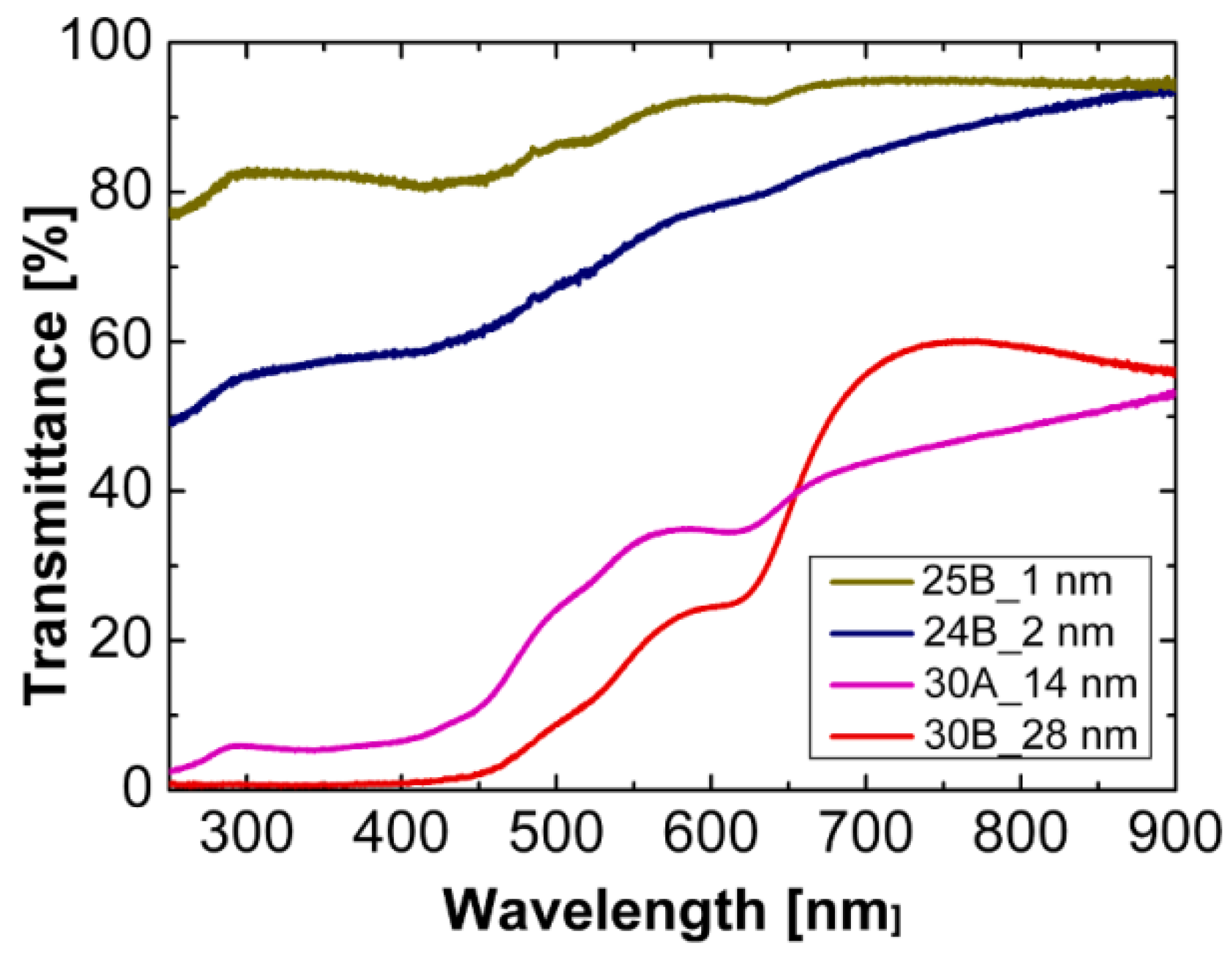 Materials 17 04559 g079