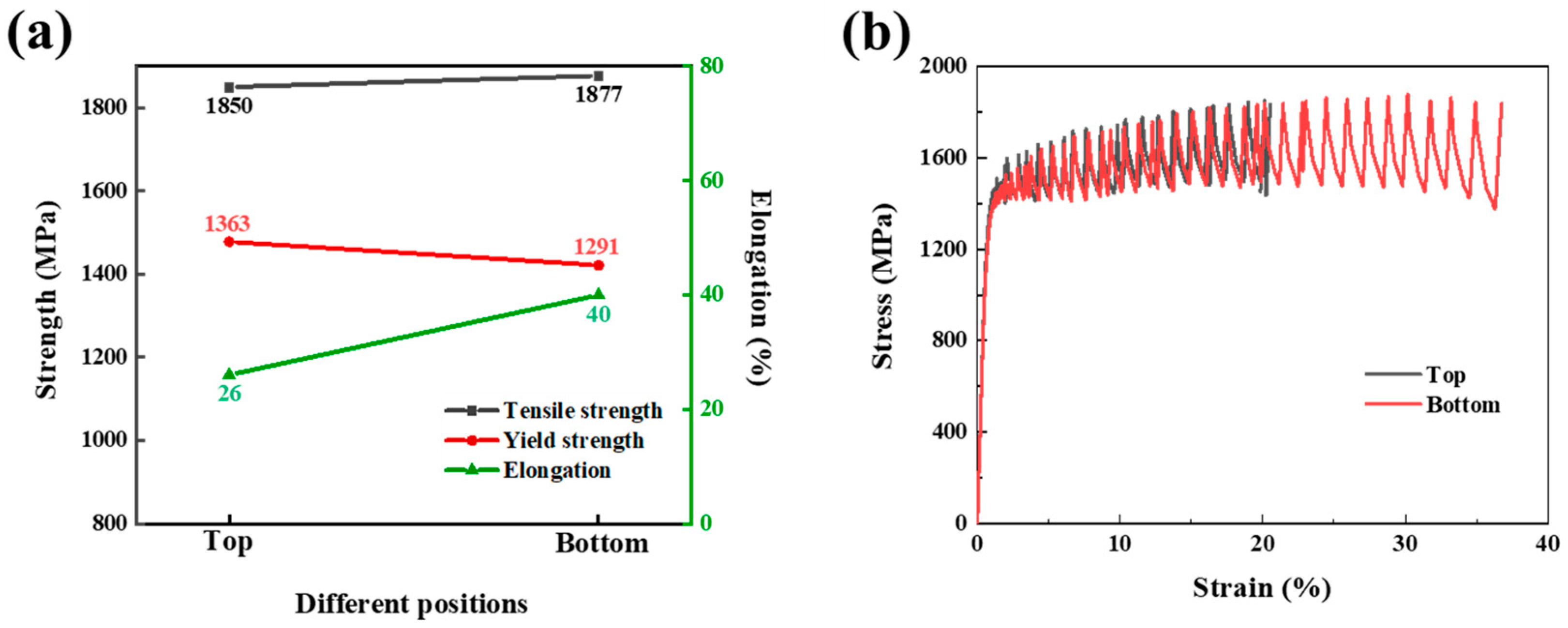 Materials 17 04597 g007