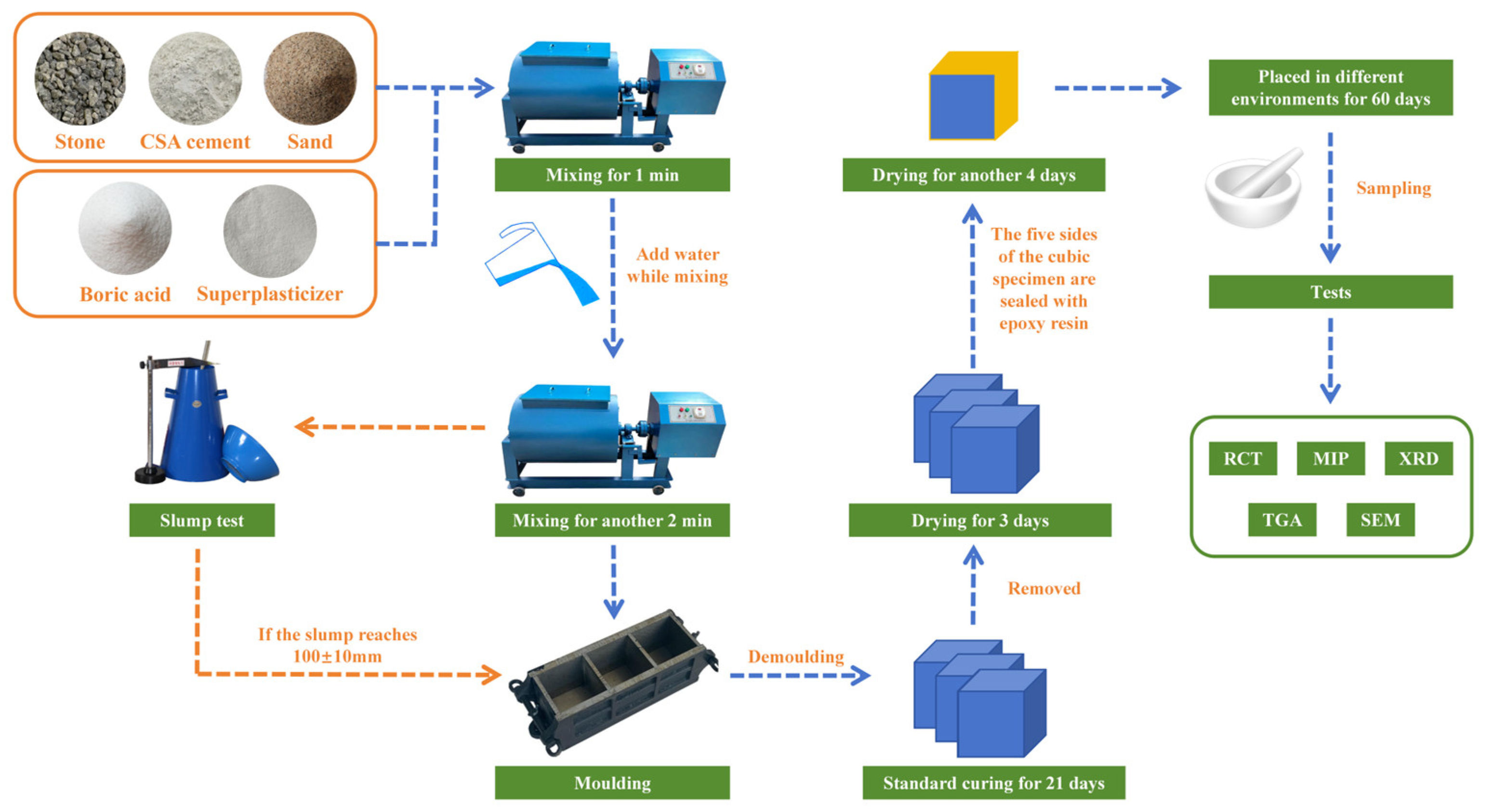 Materials 17 04600 g002