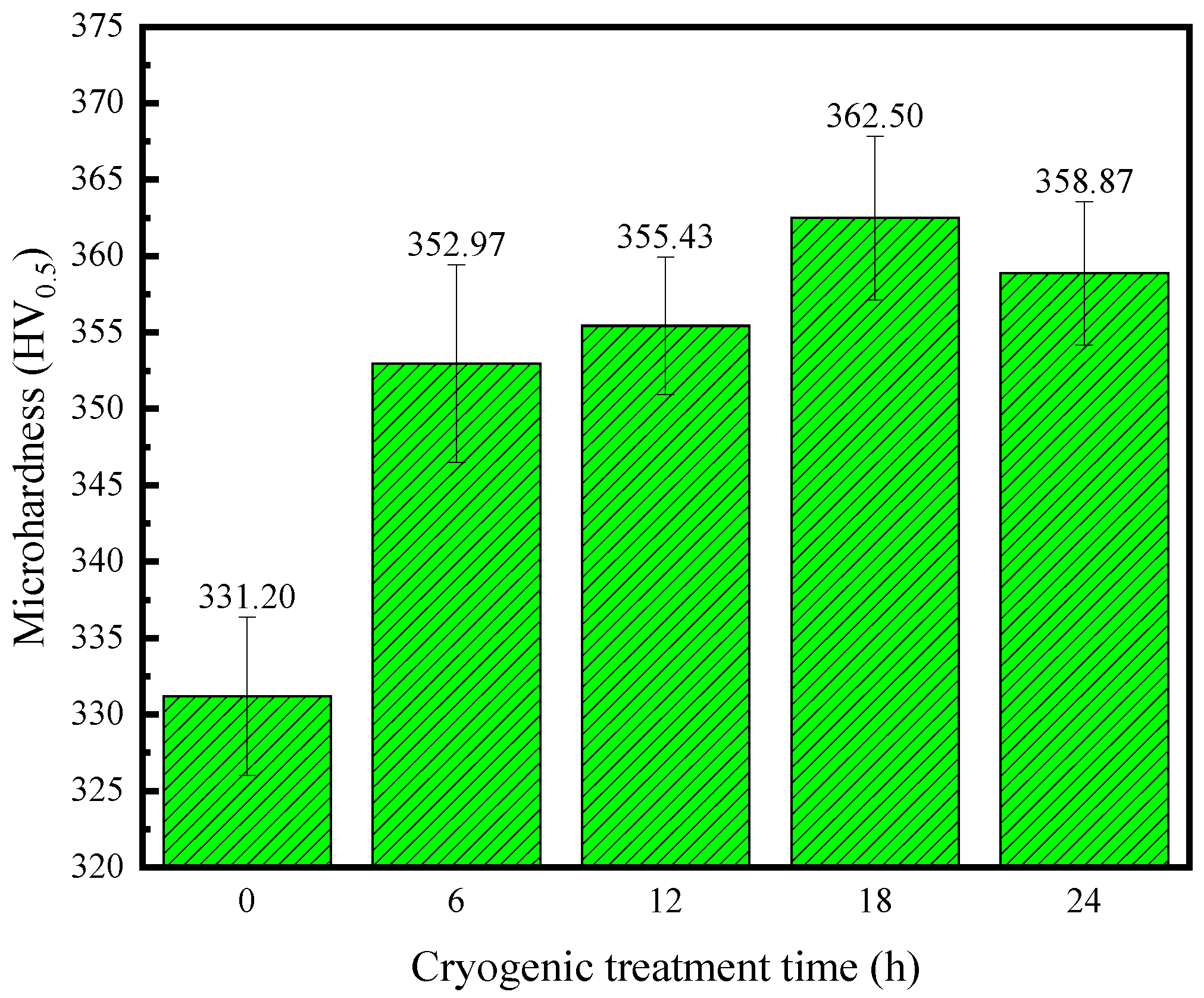 Materials 17 04603 g010