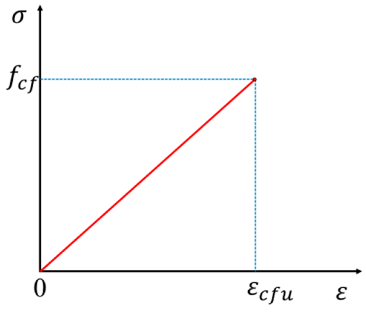 Materials 17 04622 g010