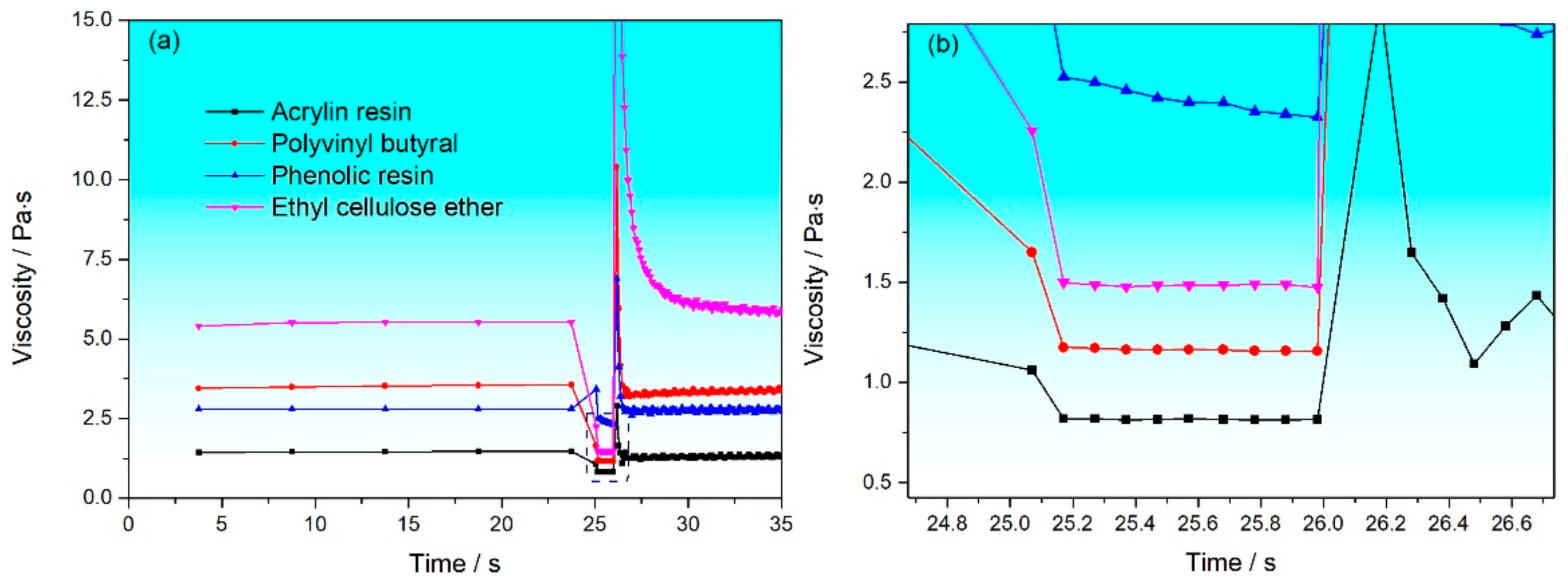 Materials 17 04626 g004