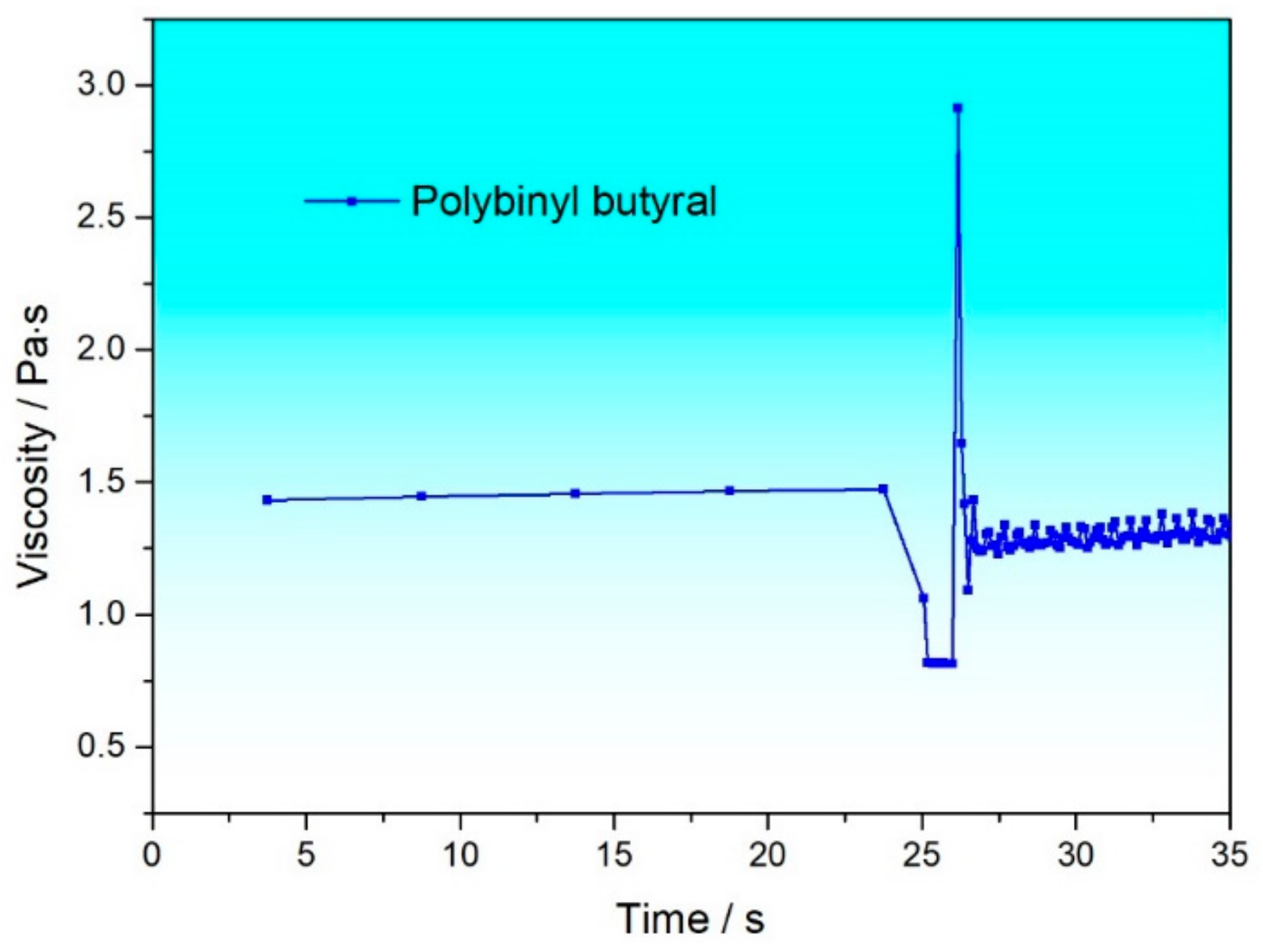 Materials 17 04626 g006