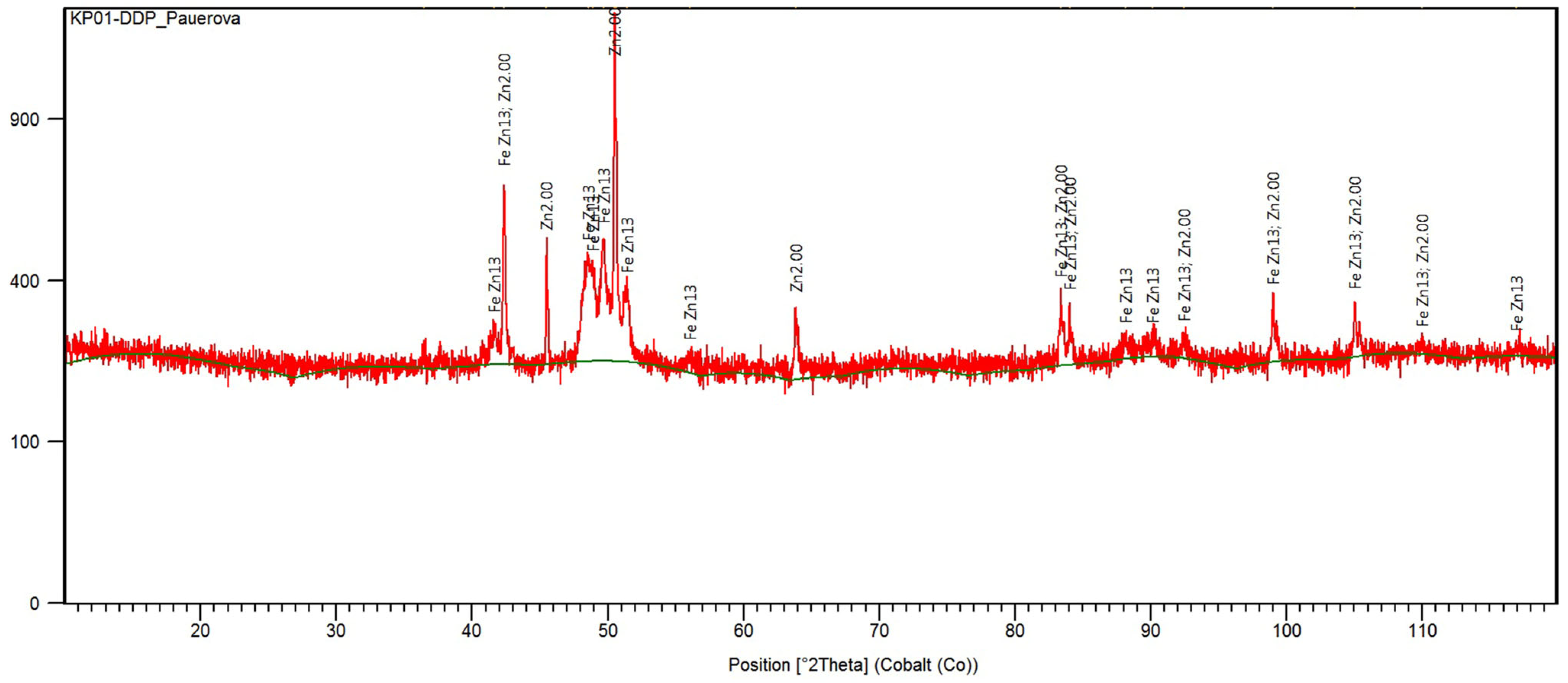 Materials 17 04627 g002