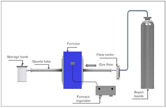 Materials 17 04627 g003