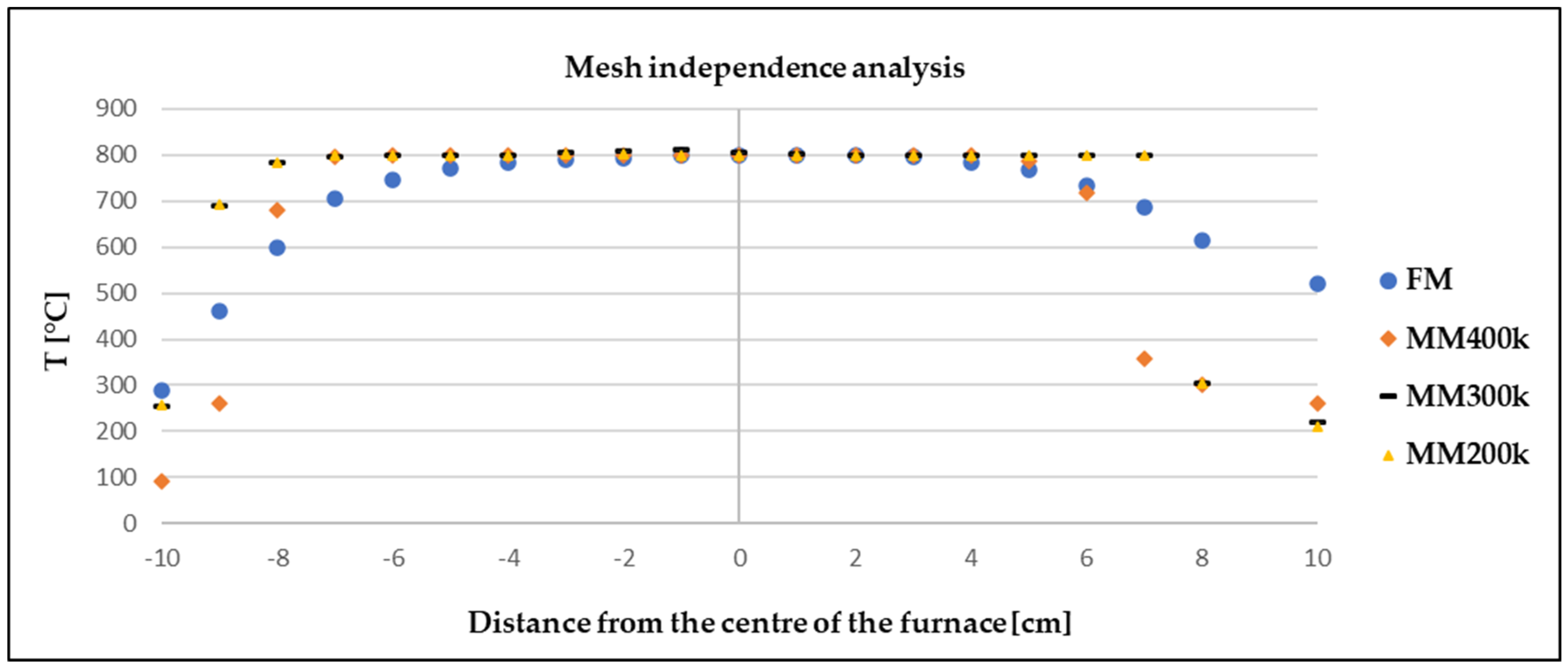 Materials 17 04627 g007