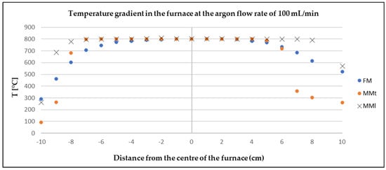 Materials 17 04627 g014
