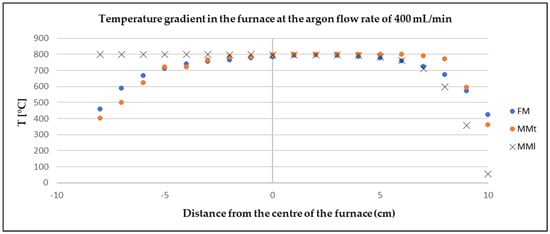 Materials 17 04627 g015