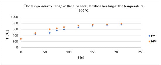 Materials 17 04627 g016