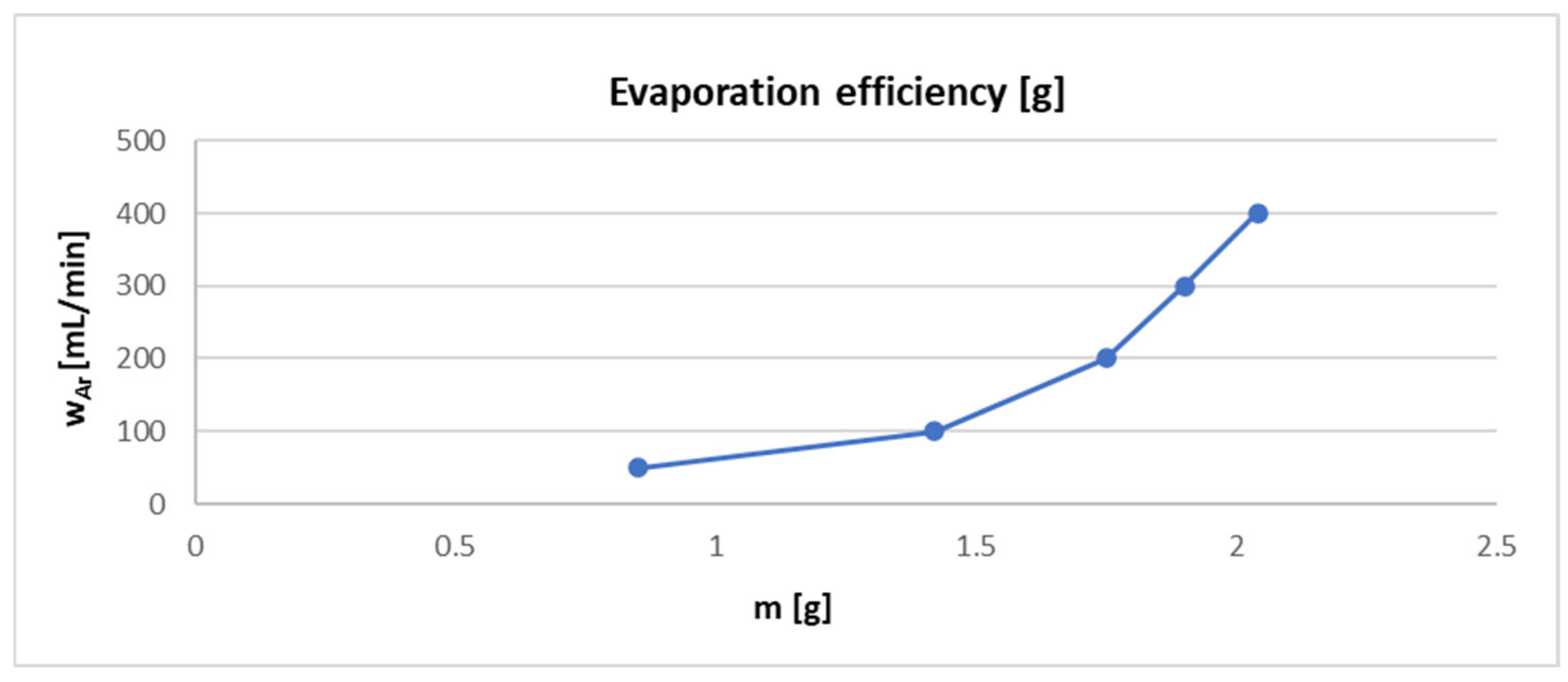 Materials 17 04627 g017