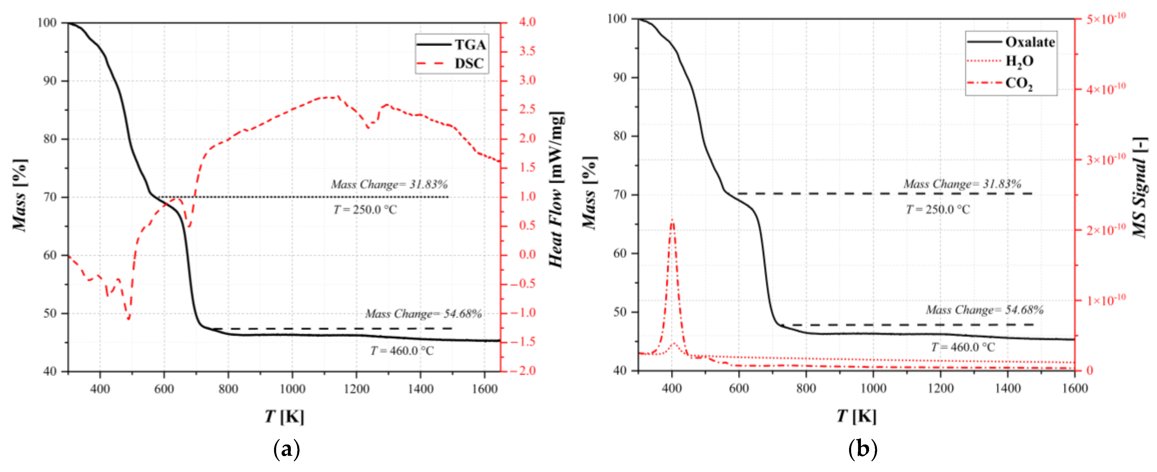 Materials 17 04630 g003