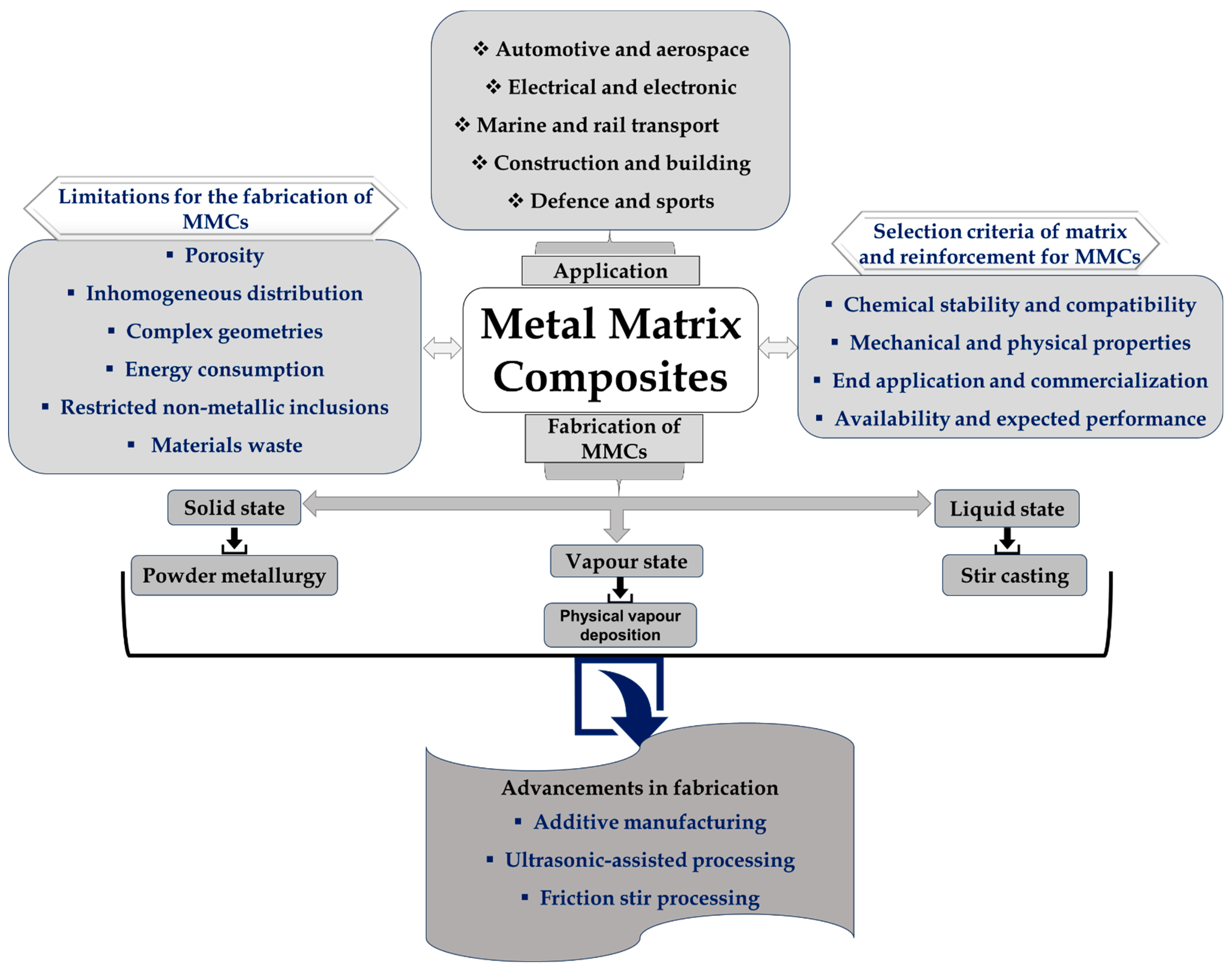Materials 17 04635 g001
