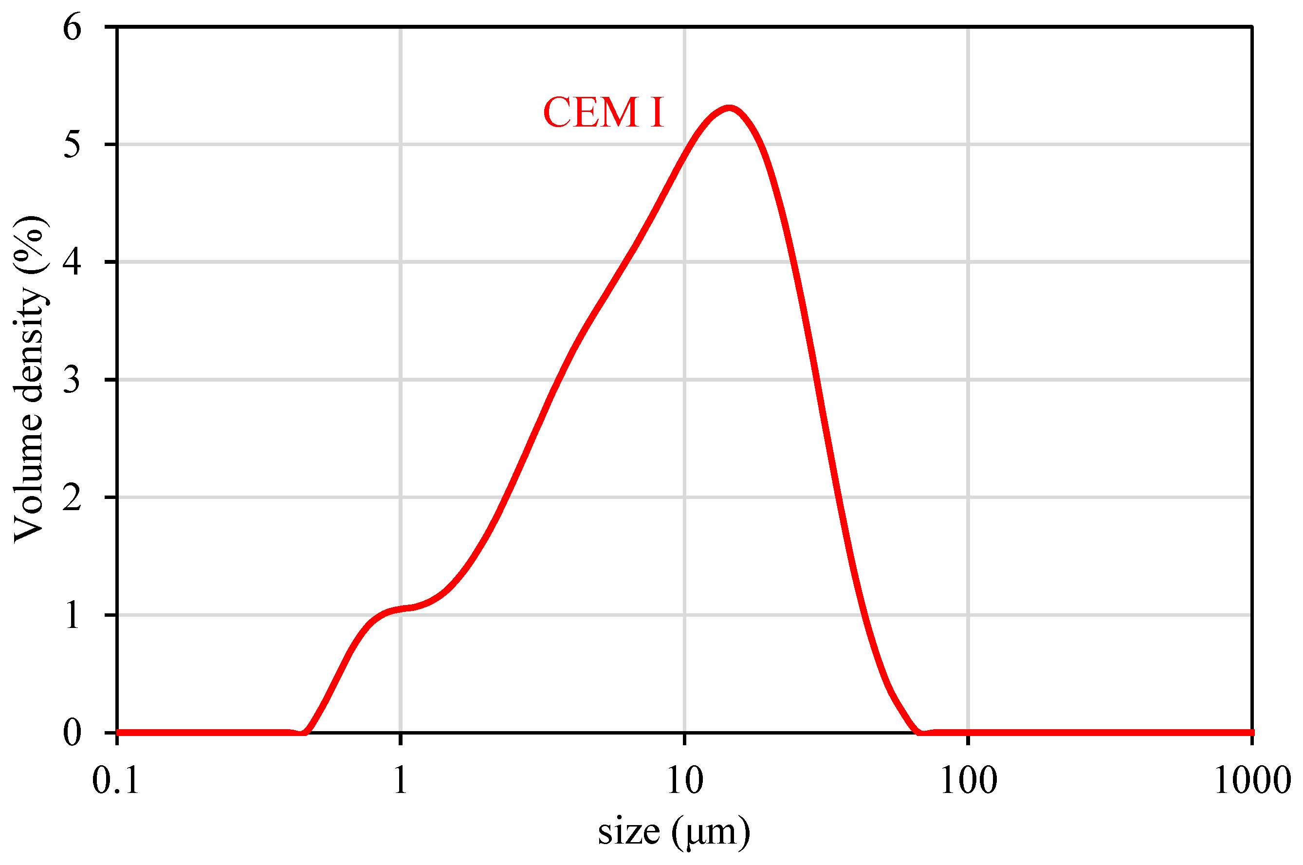 Materials 17 04653 g003