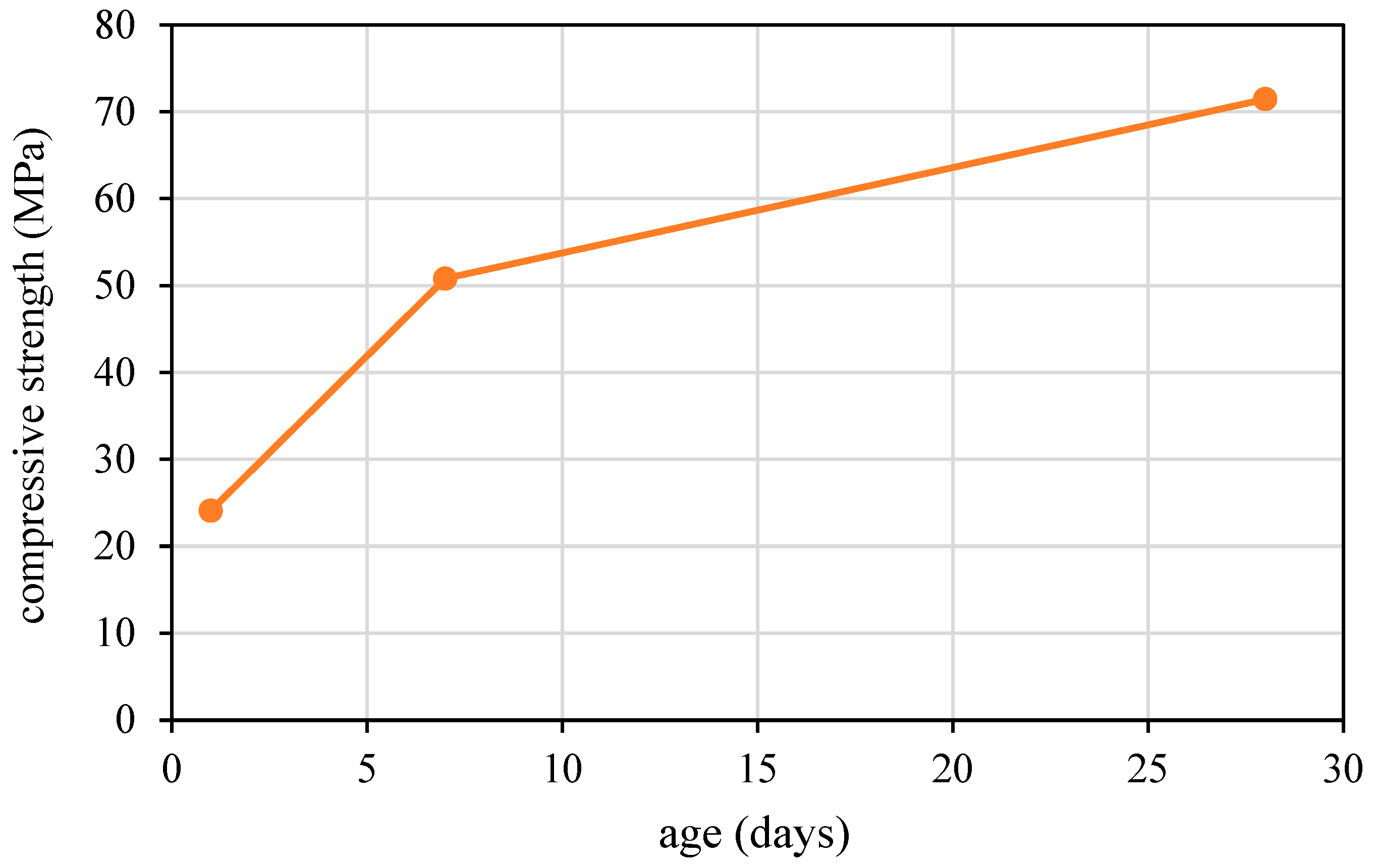 Materials 17 04653 g005