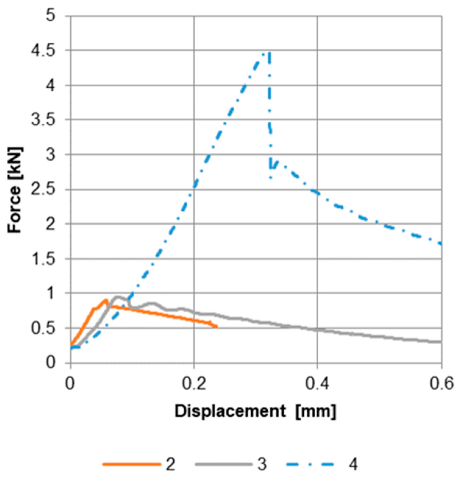 Materials 17 04667 g006