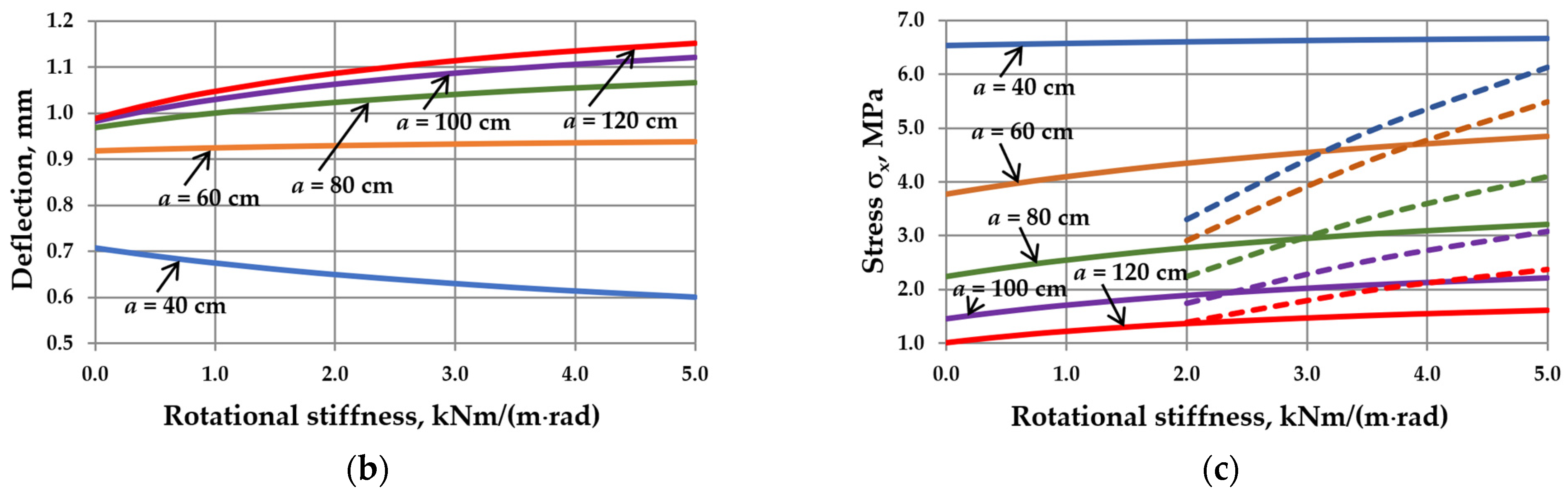 Materials 17 04669 g005b