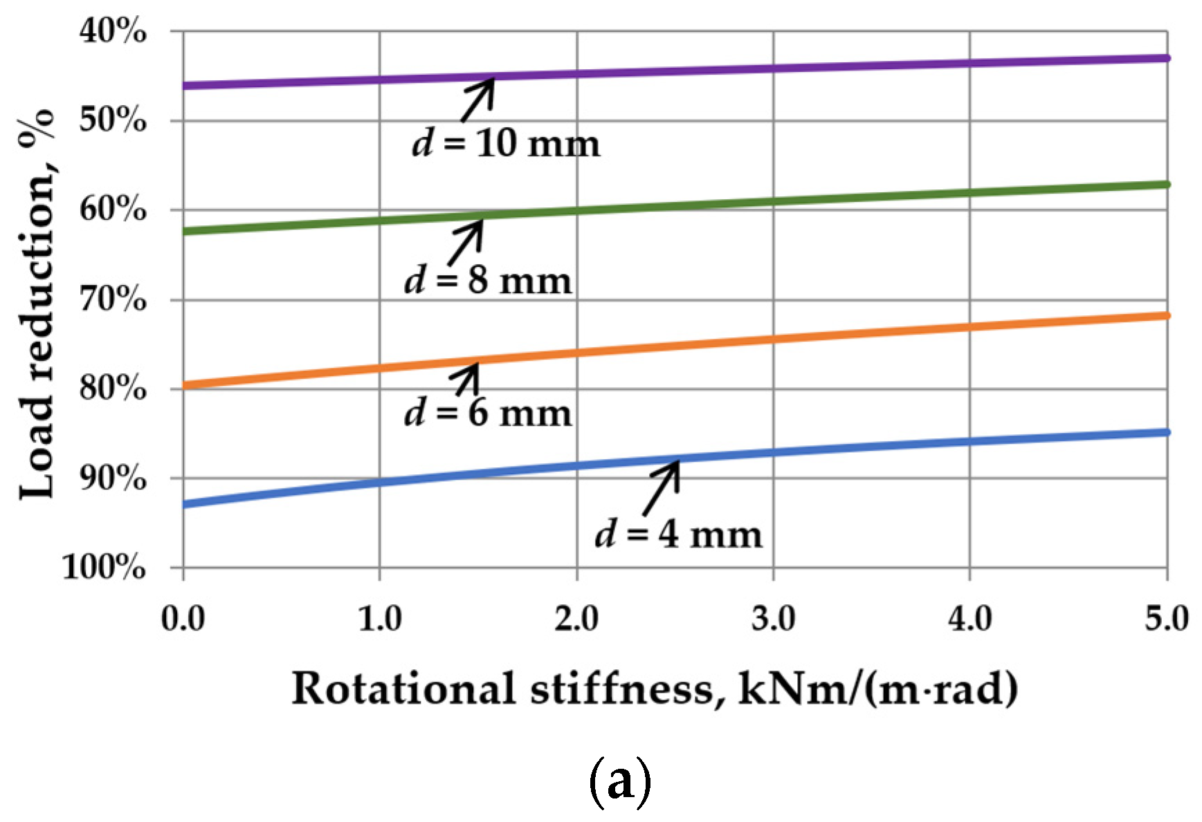 Materials 17 04669 g007a
