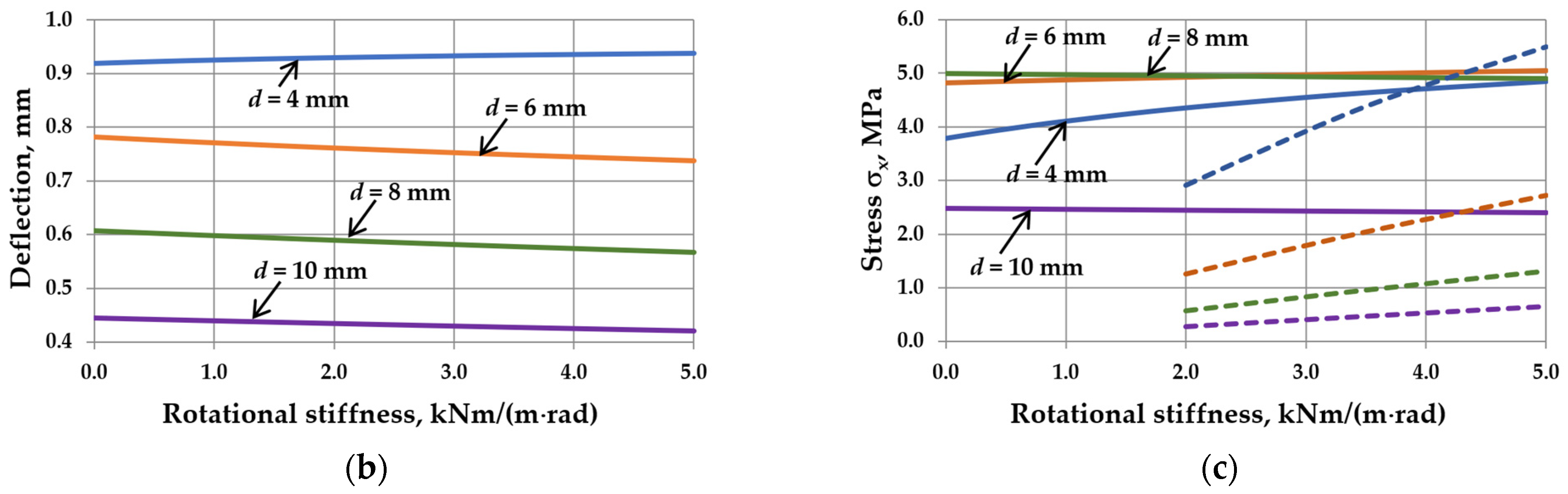 Materials 17 04669 g007b