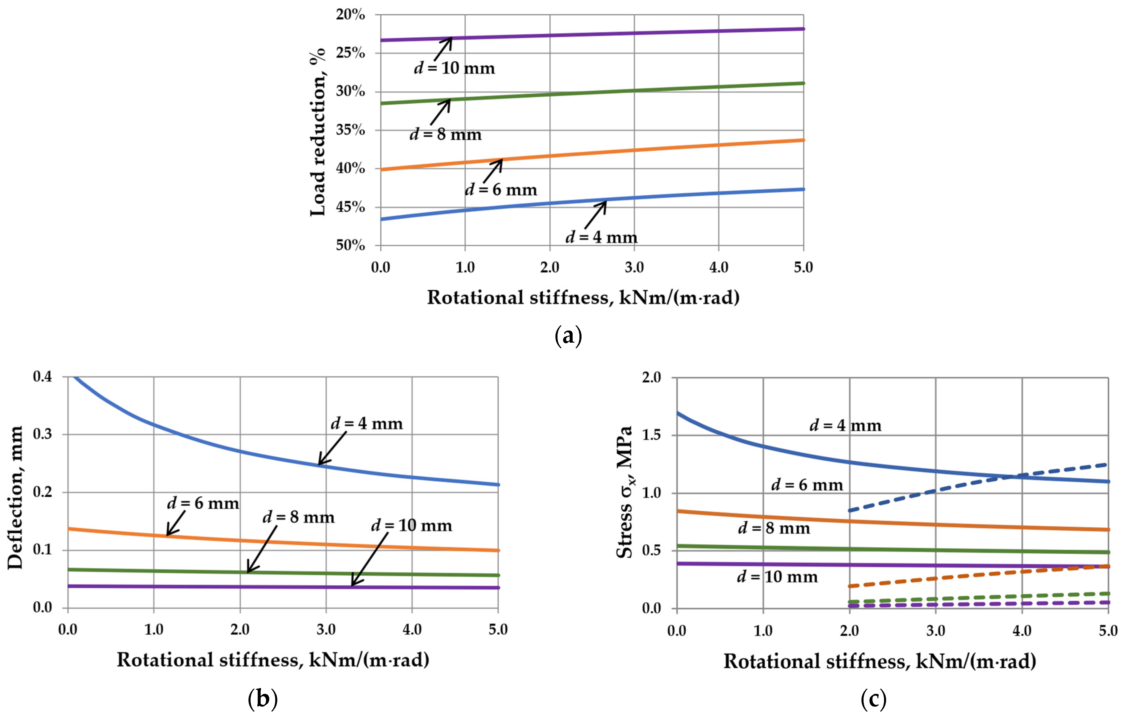 Materials 17 04669 g011