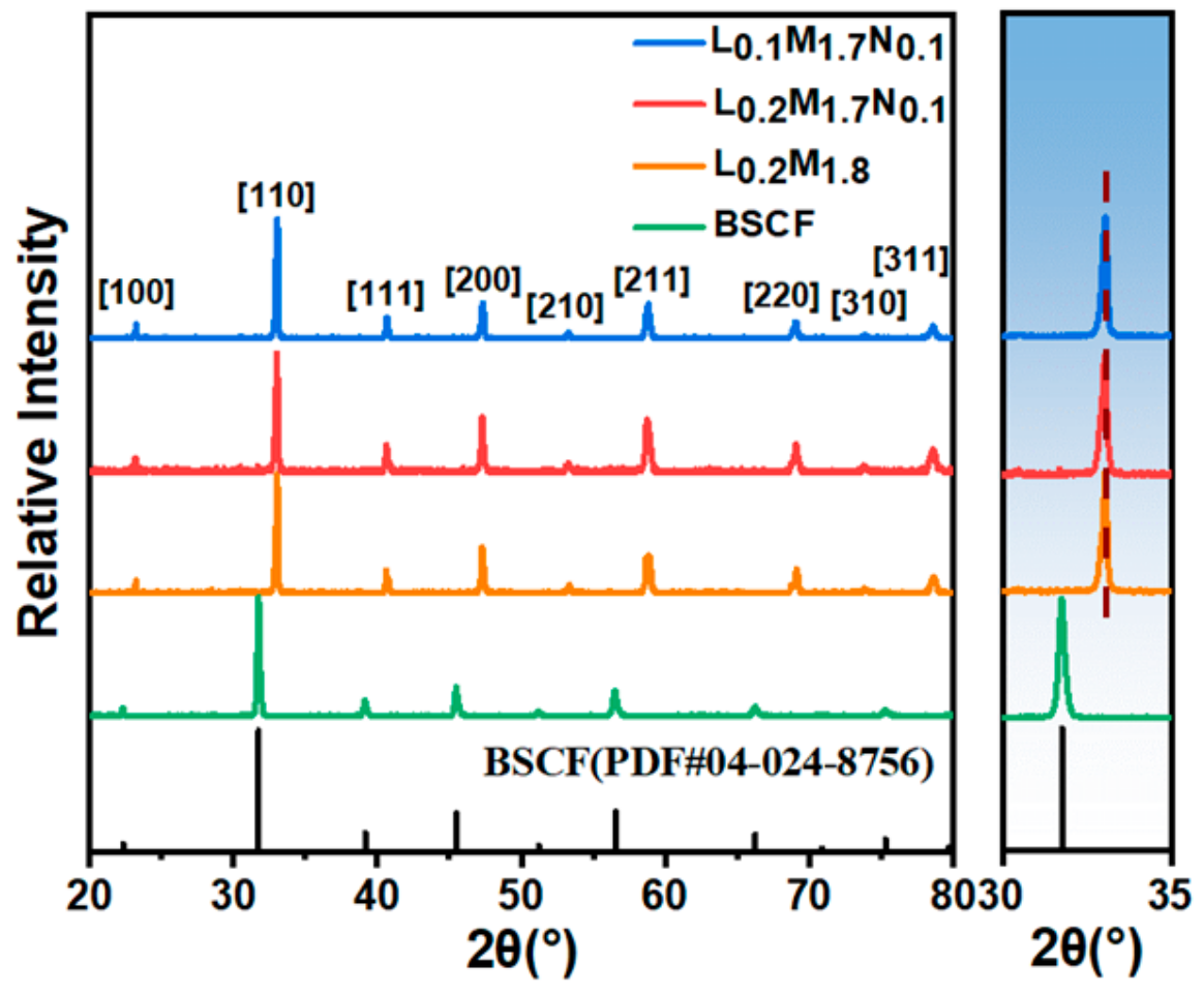 Materials 17 04672 g002