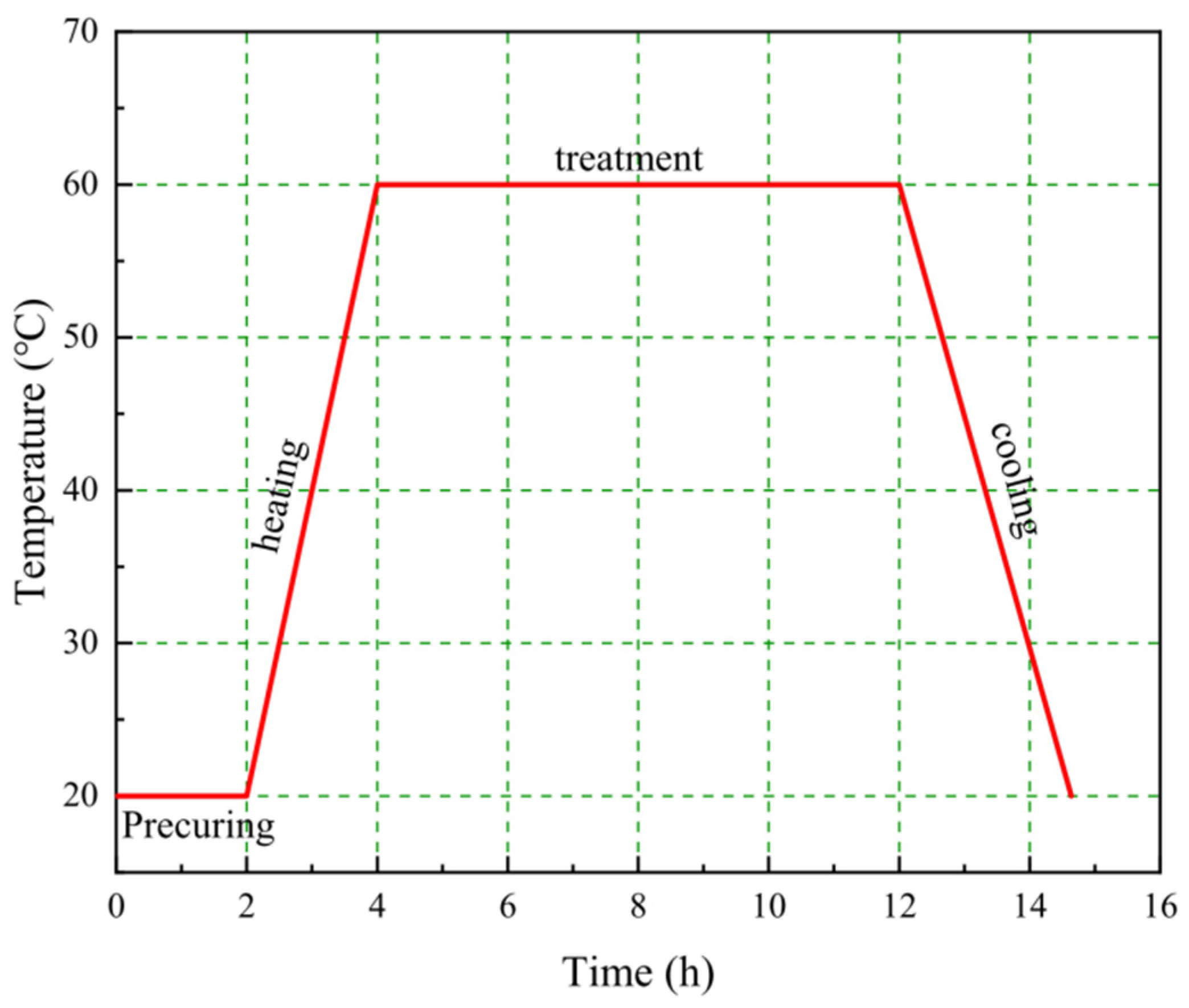 Materials 17 04702 g001