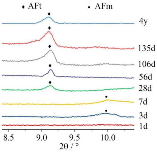 Materials 17 04702 g011