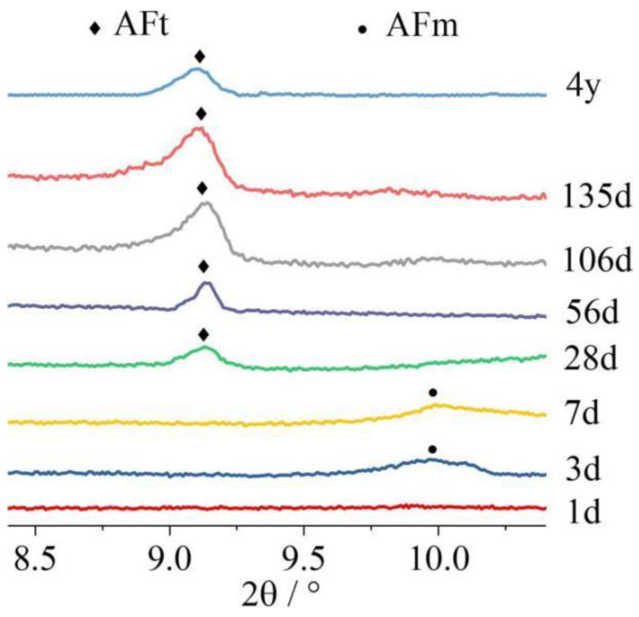 Materials 17 04702 g011