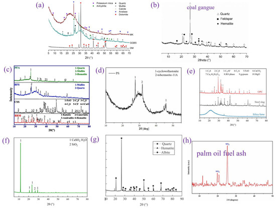Materials 17 04702 g015