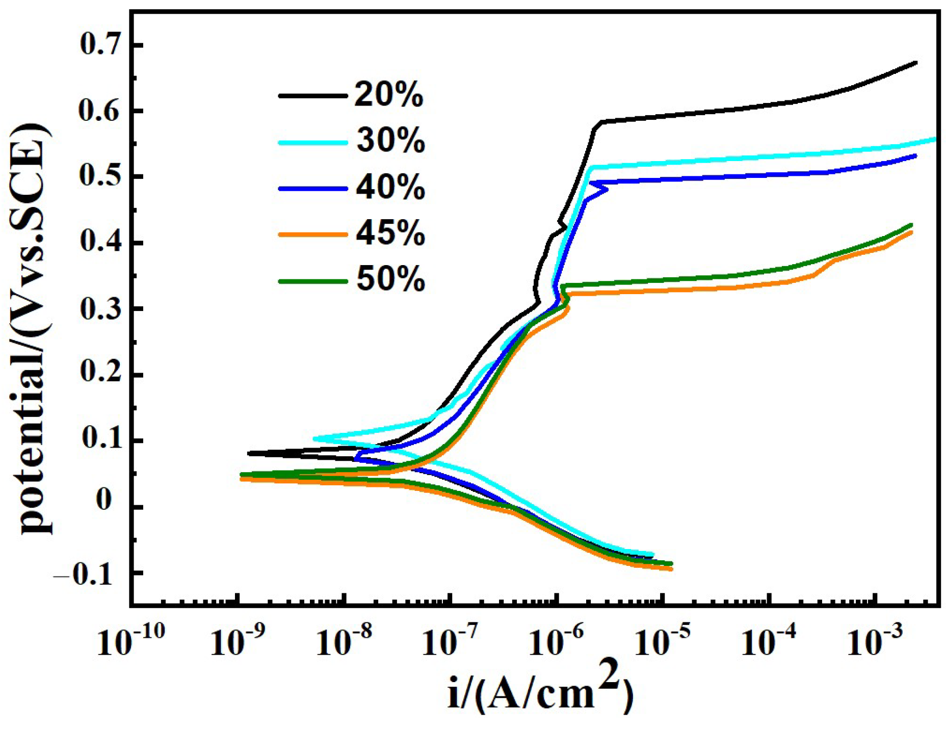 Materials 17 04708 g007