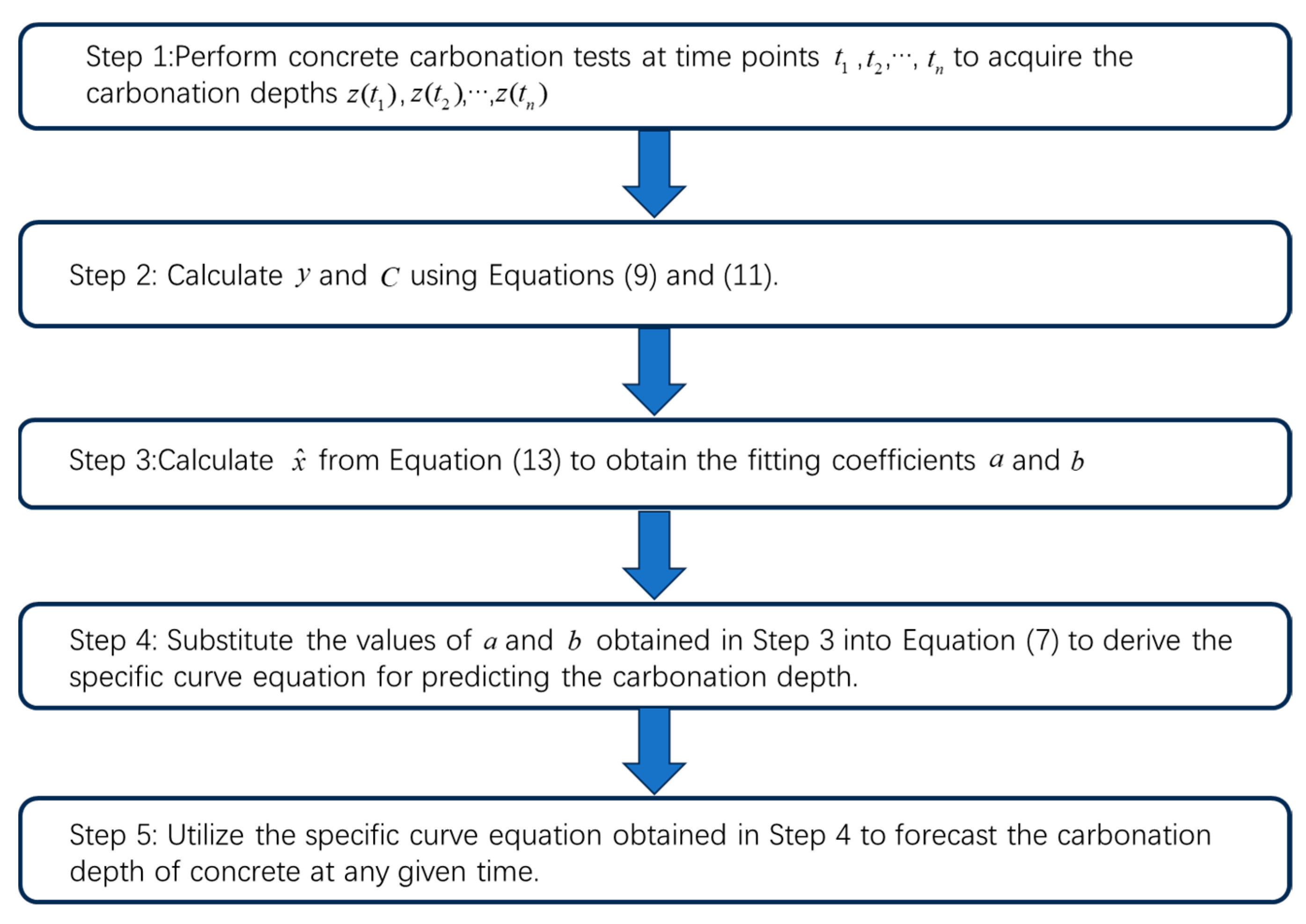 Materials 17 04710 g002